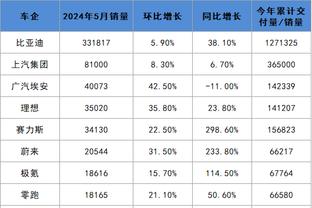 萨内本场比赛数据：2次过人成功&传球成功率92.6%，评分7.0